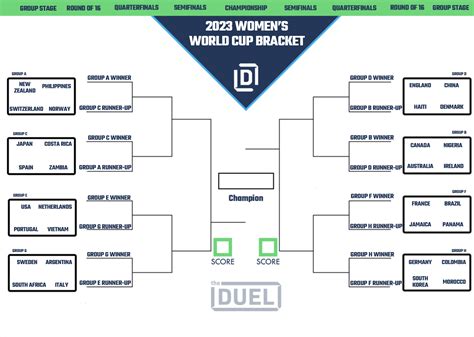 football results world cup|2023 Women's World Cup finals bracket and results .